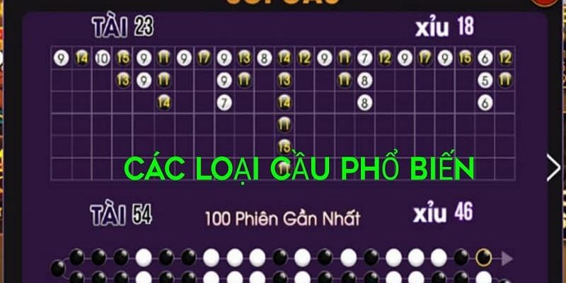 Luật chơi cơ bản của tài xỉu online và cách áp dụng cầu tài xỉu